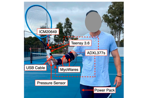 The Role of IMUs in Tennis Injury Prevention